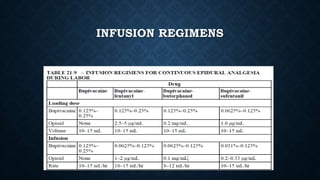INFUSION REGIMENS 
 