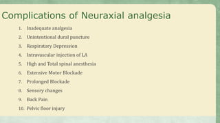 Complications of Neuraxial analgesia
1. Inadequate analgesia
2. Unintentional dural puncture
3. Respiratory Depression
4. Intravascular injection of LA
5. High and Total spinal anesthesia
6. Extensive Motor Blockade
7. Prolonged Blockade
8. Sensory changes
9. Back Pain
10. Pelvic floor injury
 