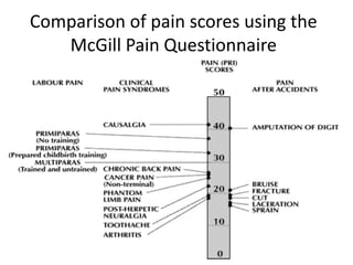Comparison of pain scores using the
McGill Pain Questionnaire
 