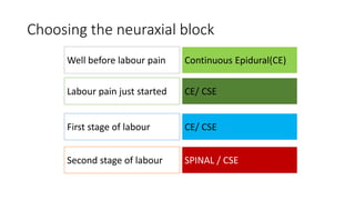 LABOUR ANALGESIA Non Pharmacological Methods and Pharmacological ...