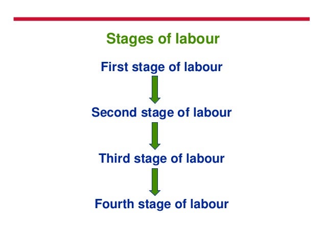 Labour And Its Stages Labour And Its Stages