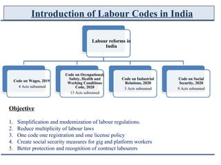 Introduction of Labour Codes in India
Labour reforms in
India
Code on Occupational,
Safety, Health and
Working Conditions
Code, 2020
Code on Industrial
Relations, 2020
Code on Social
Security, 2020
Code on Wages, 2019
4 Acts subsumed
3 Acts subsumed 9 Acts subsumed
13 Acts subsumed
Objective
1. Simplification and modernization of labour regulations.
2. Reduce multiplicity of labour laws
3. One code one registration and one license policy
4. Create social security measures for gig and platform workers
5. Better protection and recognition of contract labourers
 
