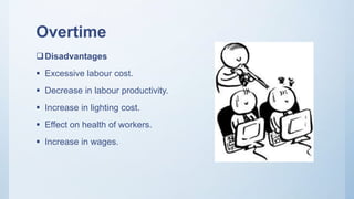 Overtime
Disadvantages
 Excessive labour cost.
 Decrease in labour productivity.
 Increase in lighting cost.
 Effect on health of workers.
 Increase in wages.
 