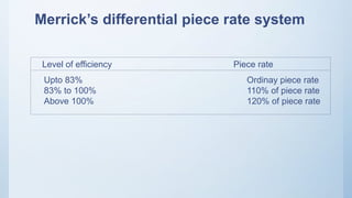 Merrick’s differential piece rate system
Level of efficiency Piece rate
Upto 83%
83% to 100%
Above 100%
Ordinay piece rate
110% of piece rate
120% of piece rate
 