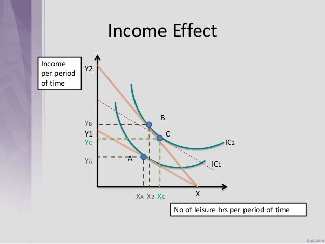 what is the income effect in economics