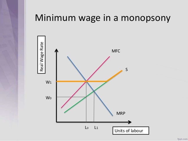 Labour economics mrp diagram economics 