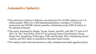 Automotive Industry
The automotive industry in Pakistan, accounting for 4% of GDP, employs over 1.8
million people. With over 3,200 manufacturing plants, it produces 1.8 million
motorcycles and 200,000 vehicles annually, contributing nearly US$310 million to
the national exchequer.
The sector, dominated by Honda, Toyota, Suzuki, and KIA, sold 206,777 units in FY
2015–16. The "Auto Policy 2016-21" has attracted interest from Renault, Nissan,
Proton, Kia, SsangYong, Volkswagen, FAW, and Hyundai. MG is introducing electric
vehicles, and NLC plans to manufacture Mercedes trucks locally.
The industry lacks enforced automotive safety standards and model upgrade policies.
 