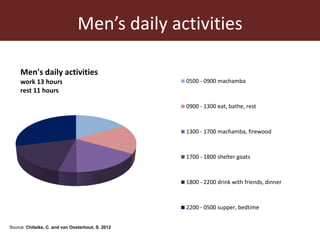 Communal pasture areas: Labour issues