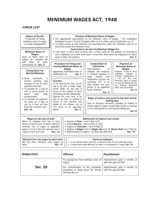 MINIMUM WAGES ACT, 1948
CHECK LIST


   Object of the Act                                       Fixation of Minimum Rates of Wages
   To provide for fixing            • The appropriate government to fix minimum rates of wages. The employees
 minimum rates of wages               employed in para 1 or B of Schedule either at 2 or either part of notification u/s 27.
 in certain employments             • To make review at such intervals not exceeding five years the minimum rates or so
                                      fixed and revised the minimum rates.
                                                       Government can also fix Minimum Wages for
   Minimum Rates of                 • Time work • Piece work at piece rate • Piece work for the purpose of securing to
         Wages                        such employees on a time work basis • Overtime work done by employees for piece
Such as Basic rates of                work or time rate workers.                                                       Sec. 3
wages etc. Variable DA
and   Value     of   other
concessions etc. Sec. 4              Procedure for fixing and                   Composition of                  Payment of
                                    revising Minimum Rates of                     Committee                  Minimum Rates of
                                                Wages                       Representation        of              Wages
    Fixing Hours for                Appointing Committee issue of           employer and employee           Employer to pay to every
    Normal Working                  Notification etc.     Sec. 5            in schedule employer in         employee     engated     in
                                                                            equal    number     and         schedule employment at
• Shall     constitute    a                                                 independent persons not
                                                                                                            a rate not less than
  normal working day                Overtime                                                                minimum rates of wages
                                                                            exceeding 1/3rd or its          as fixed by Notification by
  inclusive of one or more          To be fixed by the hour, by the         total number one such           not making deduction
  specified intervals.              day or by such a longer wage-           person to be appointed          other than prescribed.
• To provide for a day of           period works on any day in              by the Chairman.                                    Sec.12
  rest in every period of           excess of the number of hours                            Sec. 9
  seven       days     with         constituting normal working day.
  remuneration.                     Payment for every hour or for
• To provide for payment            part of an hour so worked in             Wages of workers who works for less than normal
  for work on a day of              excess at the overtime rate                                  working days
  rest at a rate not less           double of the ordinary rate of          Save as otherwise hereinafter provided, be entitled to
  than the overtime rate..          (1½ times or for agriculture            receive wages in respect of work done by him on that day
  Sec. 13                           labour)                  Sec. 5         as if he had worked for a full normal working day.
                                                                                                                               Sec.15


      Wages for two class of work                                      Maintenance of registers and records
Where an employee does two or more               •   Register of Fines – Form I Rule 21(4)
classes of work to each of which a different     •   Annual Returns – Form III Rule 21 (4-A)
minimum rate of wages is applicable,             •   Register for Overtime – Form IV Rule 25
wages at not less than the minimum rate in       •   Register of Wages–Form X, Wages slip–Form XI, Muster Roll–Form V Rule 26
respect of each such class.       Sec. 16        •   Representation of register – for three year Rule 26-A         Sec. 18


 Minimum time rate wages for piece work                                           Claims by employees
Not less than minimum rates wages as                  • To be filed by before authority constituted under the Act within 6 months.
fixed .                         Sec. 17               • Compensation upto 10 times on under or non-payment of wages Sec. 16




PENALITIES                                     Offence                                         Punishment

                                               For paying less than minimum rates of           Imprisonment upto 6 months or
                                               wages                                           with fine upto Rs.500/-

               Sec. 20                         For contravention of any provisions             Imprisonment upto 6 months or
                                               pertaining to fixing hours for normal           with fine upto Rs.500/-
                                               working day etc.
 