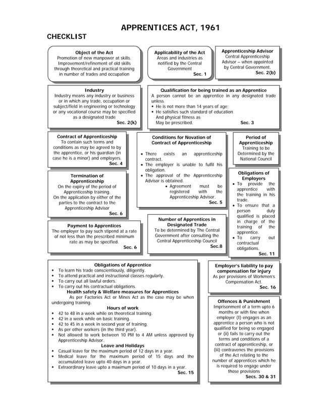 Labour law checklist