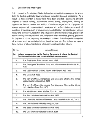 3.          Constitutional Framework

3.1. Under the Constitution of India, Labour is a subject in the concurrent list where
both the Central and State Governments are competent to enact legislations. As a
result , a large number of labour laws have been enacted catering to different
aspects of labour namely, occupational health, safety, employment, training of
apprentices, fixation, review and revision of minimum wages, mode of payment of
wages, payment of compensation to workmen who suffer injuries as a result of
accidents or causing death or disablement, bonded labour, contract labour, women
labour and child labour, resolution and adjudication of industrial disputes, provision of
social security such as provident fund, employees’ state insurance, gratuity, provision
for payment of bonus, regulating the working conditions of certain specific categories
of workmen such as plantation labour, beedi workers etc. This is how we have a
large number of labour legislations, which can be categorized as follows:


 Sl. No.                                  Name of the Act

 (a)        Labour laws enacted by the Central Government, where the Central
            Government has the sole responsibility for enforcement

       1.        The Employees’ State Insurance Act, 1948

       2.        The Employees’ Provident Fund and Miscellaneous Provisions Act,
                 1952

       3.        The Dock Workers (Safety, Health and Welfare) Act, 1986

       4.        The Mines Act, 1952

       5.        The Iron Ore Mines, Manganese Ore Mines and Chrome Ore Mines
                 Labour Welfare (Cess) Act, 1976

       6.        The Iron Ore Mines, Manganese Ore Mines and Chrome Ore Mines
                 Labor Welfare Fund Act, 1976

       7.        The Mica Mines Labour Welfare Fund Act, 1946

       8.        The Beedi Workers Welfare Cess Act, 1976

       9.        The Limestone and Dolomite Mines Labour Welfare Fund Act, 1972

       10.       The Cine Workers Welfare (Cess) Act, 1981

       11.       The Beedi Workers Welfare Fund Act, 1976

       12.       The Cine Workers Welfare Fund Act, 1981

                                                                                       6
 