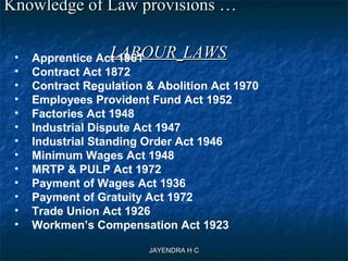 JAYENDRA H CJAYENDRA H C
Knowledge of Law provisions …Knowledge of Law provisions …
LABOURLABOUR LAWSLAWS
  
• Apprentice Act 1961
• Contract Act 1872
• Contract Regulation & Abolition Act 1970
• Employees Provident Fund Act 1952
• Factories Act 1948
• Industrial Dispute Act 1947
• Industrial Standing Order Act 1946
• Minimum Wages Act 1948
• MRTP & PULP Act 1972
• Payment of Wages Act 1936
• Payment of Gratuity Act 1972
• Trade Union Act 1926
• Workmen’s Compensation Act 1923
 