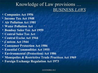 JAYENDRA H CJAYENDRA H C
Knowledge of Law provisions …Knowledge of Law provisions …
BUSINESSBUSINESS LAWSLAWS
•
• Companies Act 1956
• Income Tax Act 1948
• Air Pollution Act 1981
• Water Pollution Act
• Bombay Sales Tax Act 1959
• Central Sales Tax Act
• Central Excise Act 1944
• Custom Act 1944
• Consumer Protection Act 1986
• Essential Commodities Act 1955
• Environmental (Protection) Act 1986
• Monopolies & Restrictive Trade Practices Act 1969
• Foreign Exchange Regulation Act 1973
 