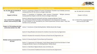 Section of current Act/ Law Provisions under New code Provisions under current Act / Law
Sec: 5A, 5AA, 5B, 5C, 5D & 5DD of
EPF Act
Section 4: Constitution of Board of Trustees of Employees’ Provident Fund: Multiple provisions
incorporated from EPF Act, hence no change in New Code.
Sec: 5A, 5AA, 5B, 5C, 5D & 5DD
Chapter II of ESI Act
Section 5: Constitution of Employees’ State Insurance Corporation: Multiple provisions
incorporated from Chapter II of ESI Act, hence no change in New Code.
Chapter II of ESI Act
Sec: 5, 6 & 8 of The unorganised
workers’ social security Act, 2008
Section 6: National Social Security Board and State Unorganized Workers’ Board:
Sec: 2 (b) Secretary, Ministry of Labour and Employment as Vice-Chairperson; (Included)
(c) forty members to be nominated by the Central Government (Current statue: Thirty four
members to be nominated)
Sec: 5, 6 & 8 of The unorganized workers’
social security Act, 2008
Chapter II of The building and other
construction workers’ Act, 1996
Section 7: Constitution of State Building Workers’ Welfare Boards (No Change)
Multiple sections incorporated from
all 9 Acts
Section 8: Disqualification and removal of a member of any Social Security Organization:
Section 9: Procedure for transaction of business of Social Security Organization, etc.:
Section 10: Executive Heads of Central Board and Corporation
Section 11: Supersession of Corporation, Central Board, National Social Security Board or State
Unorganized Workers’ Board or the Building Workers’ Welfare Board
Section 12: State Board, Regional Boards, local committees, etc.
Section 13: Entrustment of additional functions to Social Security Organizations
 