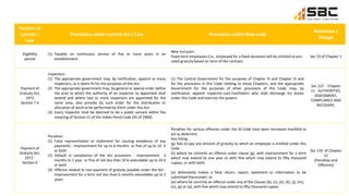 Section of
current /
Law
Provisions under current Act / Law Provisions under New code
Reference /
linkage
Eligibility
period
(1) Payable on continuous service of five or more years in an
establishment.
New Inclusion :
Fixed-term employees (i.e., employed for a fixed duration) will be entitled to pro-
rated gratuity based on term of the contract.
Sec 53 of Chapter 5
Payment of
Gratuity Act,
1972
Section 7 A
Inspectors
(1) The appropriate government may, by notification, appoint as many
inspectors, as it deem fit for the purposes of this Act.
(2) The appropriate government may, by general or special order define
the area to which the authority of an inspector so appointed shall
extend and where two or more inspectors are appointed for the
same area, also provide by such order for the distribution or
allocation of work to be performed by them under this Act.
(3) Every Inspector shall be deemed to be a public servant within the
meaning of Section 21 of the Indian Penal Code (45 of 1860)
(1) The Central Government for the purposes of Chapter III and Chapter IV and
for the provisions in this Code relating to those Chapters, and the appropriate
Government for the purposes of other provisions of this Code, may, by
notification, appoint Inspector-cum-Facilitators who shall discharge his duties
under this Code and exercise the powers
Sec 122 - Chapter
11 - AUTHORITIES,
ASSESSMENT,
COMPLIANCE AND
RECOVERY,
Payment of
Gratuity Act,
1972 -
Section 9
Penalties
(1) False representation or statement for causing avoidance of any
payments - Imprisonment for up to 6 months or fine of up to 10 K
or both
(2) Default in compliance of the Act provisions - imprisonment 3
months to 1 year or fine of not less than 10 K extendable up to 20 K
or both
(3) Offence related to non-payment of gratuity payable under the Act -
Imprisonment for a term not less than 6 months extendable up to 2
years
Penalties for various offences under the SS Code have been increased manifold to
act as deterrent.
Key listing :
(g) fails to pay any amount of gratuity to which an employee is entitled under this
Code
(ii) where he commits an offence under clause (g), with imprisonment for a term
which may extend to one year or with fine which may extend to fifty thousand
rupees, or with both;
(o) dishonestly makes a false return, report, statement or information to be
submitted thereunder; or
(iv) where he commits an offence under any of the clauses (b), (c), (e), (h), (j), (m),
(n), (p) or (q), with fine which may extend to fifty thousand rupees.
Sec 133 of Chapter
12
(Penalties and
Offences)
 