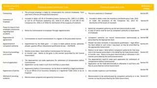 Section of current
/ Law
Provisions under current Act / Law Provisions under New code
Reference /
linkage
Contracting
1. The principal employer is liable for compensation for contract employees. Term
used here is Person (Principal) & (Contractor).
1. The term used here is ‘Employer’. Section 85
Insolvency of
Employer
1. Included in debts U/S 49 of Presidency-towns Insolvency Act, 1909 (3 of 1909),
or U/S 61 of Provincial Insolvency Act, 1920 (5 of 1920), or U/S 530 of the
Companies Act, 1956 (1 of 1956) for distribution of the property of insolvent.
1. Included in debts under the Insolvency and Bankruptcy Code, 2016
or under the provisions of the Companies Act, 2013 for
distribution of the assets of insolvent.
Section 87
Power to require from
employers statements
regarding fatal
accidents.
1. Notice by Commissioner to employer through registered post
1. Notice by competent authority can be sent electronically as well.
2. A copy of notice shall be sent by competent authority to dependents
of employee.
Section 88
Registration of
agreements
1. Commissioner to record memorandum in a register in the prescribed manner
1. Competent authority can record memorandum electronically as
prescribed by the Appropriate Govt.
Section 88
Appointment of
competent authority
1. Appointment by the State govt. - > 5 years in State judicial service, advocate,
pleader, gazette officer; Educational qualification & exp. – HR/PM/IR
1. Pleader has been removed; in educational qualification – legal affairs
has been added or such areas / exp./qual. as may be prescribed by
the appropriate Government
Section 91
Venue of proceedings
and transfer
1. Matters to be taken / done before Commissioner for that area.
2. In transfer case - Notice to be given in the manner prescribed by the Central
Government
1. Matters to be taken / done before Competent authority for that area
and in the manner prescribed in this behalf by the State Government.
2. In transfer case - Notice to be given electronically or otherwise in the
manner prescribed by the Central Government
Section 92
Form of application
1. The dependent(s) can make application for settlement of compensation before
Commissioner
2. Application can be made in such form and fees as prescribed.
1. The dependent(s) need to make joint application for settlement of
compensation before Commissioner
2. Application can be made electronically or otherwise in such form and
fees as prescribed by Central Government.
Section 93
Appearance of parties
1. Appearance before a Commissioner can be done on behalf by a legal practitioner
or by an official of an Insurance Company or a registered Trade Union or by an
Inspector
1. Also includes Inspector-cum-Facilitator
Section 96
Method of recording
evidence
1. Memorandum prepared and signed by Commissioner
1. Memorandum to be authenticated by competent authority or in the
manner as may be prescribed by the State Government
Section 97
 