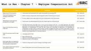 What is New - Chapter 7 - Employee Compensation Act
Section of current / Law Exclusions Reference / linkage
Appointment of Commissioners 1. Commissioner shall be deemed to be a public servant within the meaning of IPC ECA - Section 20
Time limit for disposal of cases
relating to compensation
1. Matters relating to compensation shall be disposed of within 3 months by Commissioner ECA - Section 25A
Costs 1. All costs, subject to rules made under this Act, be in the discretion of the Commissioner. ECA - Section 26
Withholding of certain payments
pending decision of appeal
1. Commissioner can withhold payment of any sum in deposit with him as directed by HC ECA - Section 30A
Power of the State Government to
make rules
1. The State Government may make rules to carry out the purposes of this Act - (a) review application; (b) medical
examination; (c) procedure for disposal of cases; (d) transfer of matters & cases; (e) investment of money for benefit of
dependents; (f) representation of minors & other parties; (g) memoranda of agreements; (h) withholding of
compensation; (i) scale of costs; (j) amount of fees; (k) maint. of registers & records; (l) maintain notice books; (m) form
of statements (n) referring reports to other authorities; (o) employers to display notices (p) diagnosis of occupational
diseases; (q) certifying diseases; (r) assessing incapacity
ECA - Section 32
Power of Local Government to make
rules
1. Omitted by the A.O. 1937 ECA - Section 33
Publication of rules
1. Rules conferred u/s 32
2. Draft rules into consideration post 3 months
3. Publication of rules in official gazette
ECA - Section 34
Rules to give effect to arrangements
with other countries for the transfer
of money paid as compensation
1. Transfer of compensation to person residing in any foreign country
ECA - Section 35
Rules made by Central Government to
be laid before Parliament
1. Within 30 days before each house of Parliament when in session ECA - Section 36
 