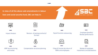 In view of all the above said amendments in labour
laws and social security fund, SBC can help in:
Impact Analysis Revision of existing contracts/
formats
Payroll function outsourcing Employee benefits/
Review performance
KMP tax structuring
and review
Compensation structure planning Filing of Income tax return of
KMPs and employees
Review of employee
investments and declarations
 