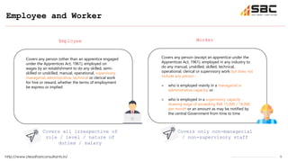 5
Employee and Worker
http://www.steadfastconsultants.in/
Employee Worker
Covers any person (other than an apprentice engaged
under the Apprentices Act, 1961), employed on
wages by an establishment to do any skilled, semi-
skilled or unskilled, manual, operational, supervisory,
managerial, administrative, technical or clerical work
for hire or reward, whether the terms of employment
be express or implied
Covers any person (except an apprentice under the
Apprentices Act, 1961), employed in any industry to
do any manual, unskilled, skilled, technical,
operational, clerical or supervisory work but does not
include any person :
» who is employed mainly in a managerial or
administrative capacity: or
» who is employed in a supervisory capacity
drawing wage of exceeding INR 15,000 / 18,000
per month or an amount as may be notified by
the central Government from time to time
Covers only non-managerial
/ non-supervisory staff
Covers all irrespective of
role / level / nature of
duties / salary
 