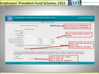 Employees' Provident Fund Scheme, 1952
 