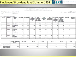 Employees' Provident Fund Scheme, 1952
 