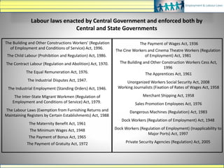 The Building and Other Constructions Workers’ (Regulation
of Employment and Conditions of Service) Act, 1996.
The Child Labour (Prohibition and Regulation) Act, 1986.
The Contract Labour (Regulation and Abolition) Act, 1970.
The Equal Remuneration Act, 1976.
The Industrial Disputes Act, 1947.
The Industrial Employment (Standing Orders) Act, 1946.
The Inter-State Migrant Workmen (Regulation of
Employment and Conditions of Service) Act, 1979.
The Labour Laws (Exemption from Furnishing Returns and
Maintaining Registers by Certain Establishments) Act, 1988
The Maternity Benefit Act, 1961
The Minimum Wages Act, 1948
The Payment of Bonus Act, 1965
The Payment of Gratuity Act, 1972
Labour laws enacted by Central Government and enforced both by
Central and State Governments
The Payment of Wages Act, 1936
The Cine Workers and Cinema Theatre Workers (Regulation
of Employment) Act, 1981
The Building and Other Construction Workers Cess Act,
1996
The Apprentices Act, 1961
Unorganized Workers Social Security Act, 2008
Working Journalists (Fixation of Rates of Wages Act, 1958
Merchant Shipping Act, 1958
Sales Promotion Employees Act, 1976
Dangerous Machines (Regulation) Act, 1983
Dock Workers (Regulation of Employment) Act, 1948
Dock Workers (Regulation of Employment) (Inapplicability to
Major Ports) Act, 1997
Private Security Agencies (Regulation) Act, 2005
 