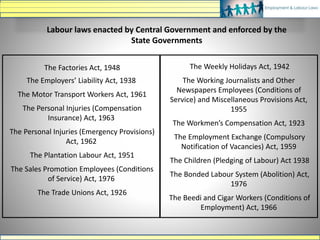 The Factories Act, 1948
The Employers’ Liability Act, 1938
The Motor Transport Workers Act, 1961
The Personal Injuries (Compensation
Insurance) Act, 1963
The Personal Injuries (Emergency Provisions)
Act, 1962
The Plantation Labour Act, 1951
The Sales Promotion Employees (Conditions
of Service) Act, 1976
The Trade Unions Act, 1926
Labour laws enacted by Central Government and enforced by the
State Governments
The Weekly Holidays Act, 1942
The Working Journalists and Other
Newspapers Employees (Conditions of
Service) and Miscellaneous Provisions Act,
1955
The Workmen’s Compensation Act, 1923
The Employment Exchange (Compulsory
Notification of Vacancies) Act, 1959
The Children (Pledging of Labour) Act 1938
The Bonded Labour System (Abolition) Act,
1976
The Beedi and Cigar Workers (Conditions of
Employment) Act, 1966
 