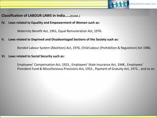 Classification of LABOUR LAWS in India……(Contd..)
IV. Laws related to Equality and Empowerment of Women such as:
Maternity Benefit Act, 1961, Equal Remuneration Act, 1976.
V. Laws related to Deprived and Disadvantaged Sections of the Society such as:
Bonded Labour System (Abolition) Act, 1976, Child Labour (Prohibition & Regulation) Act 1986,
VI. Laws related to Social Security such as:
Employees’ Compensation Act, 1923., Employees’ State Insurance Act, 1948., Employees’
Provident Fund & Miscellaneous Provisions Act, 1952., Payment of Gratuity Act, 1972… and so on
 