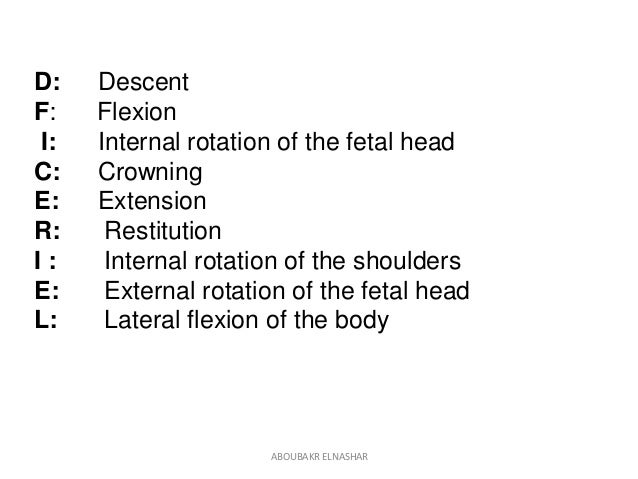 labour 8 mechanisms of normal labour of normal Management