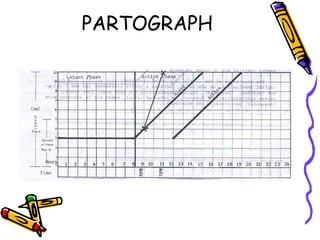 Labour Management | PPT