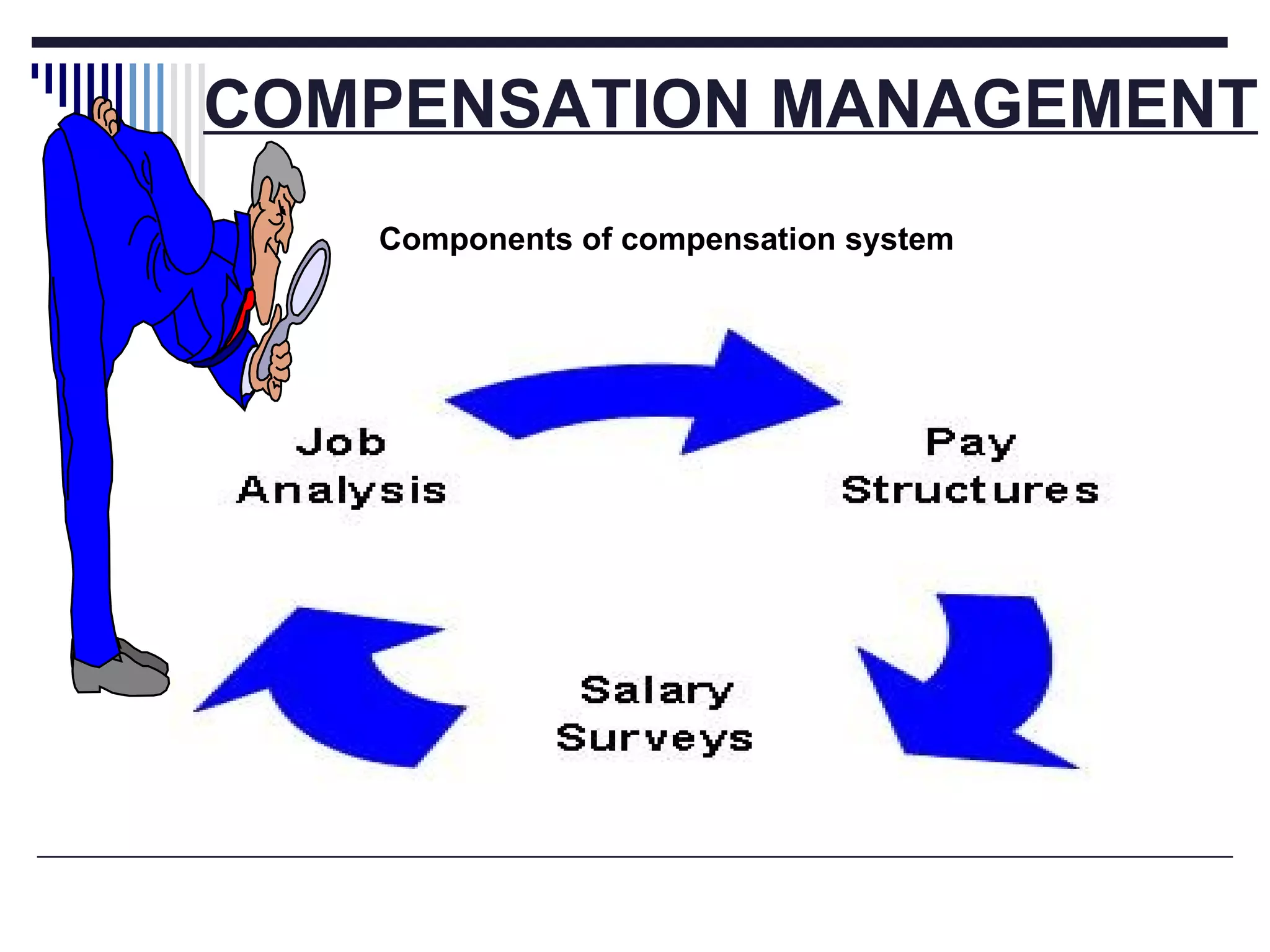 COMPENSATION MANAGEMENT   Components of compensation system   