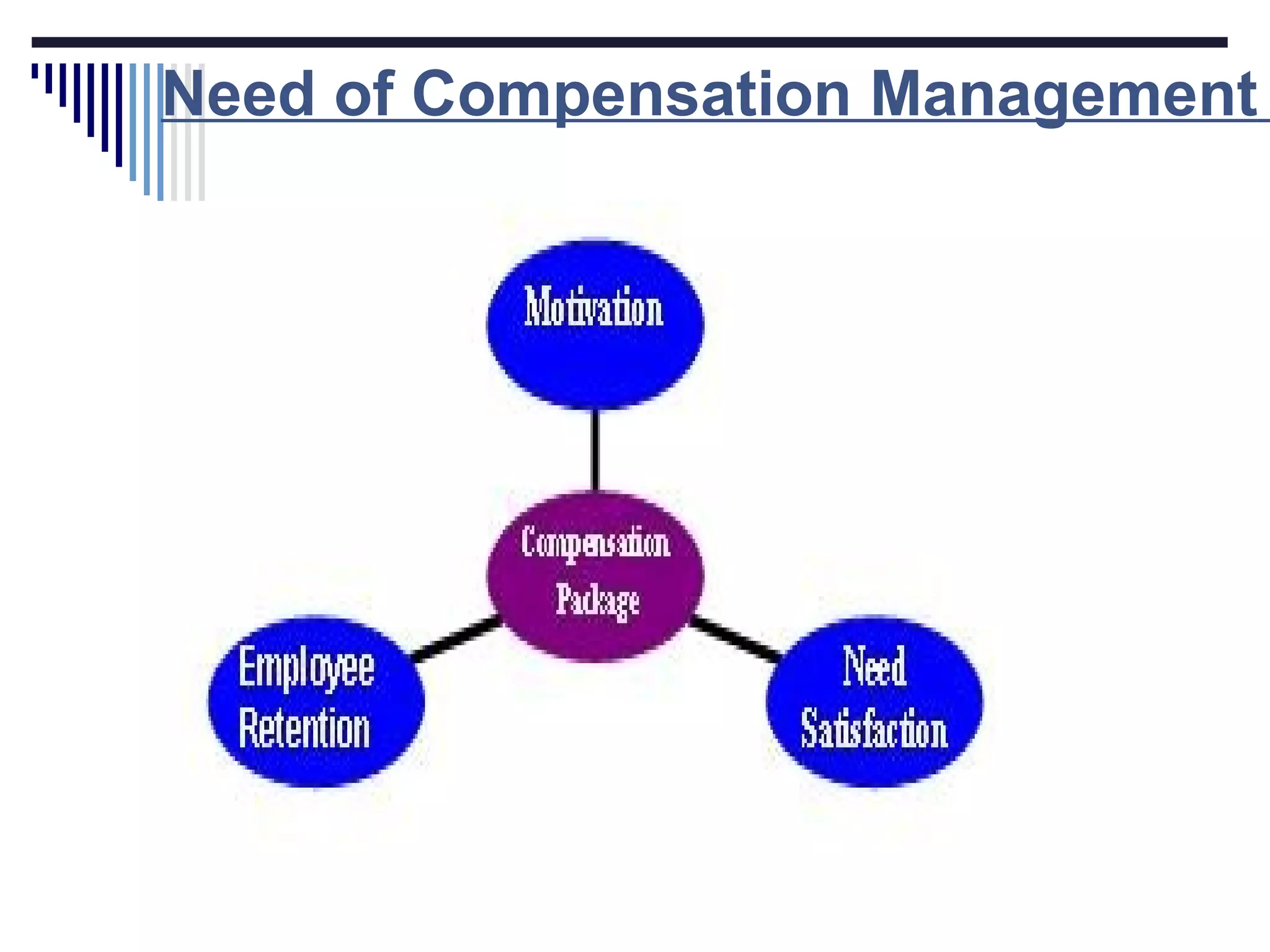 Need of Compensation Management   