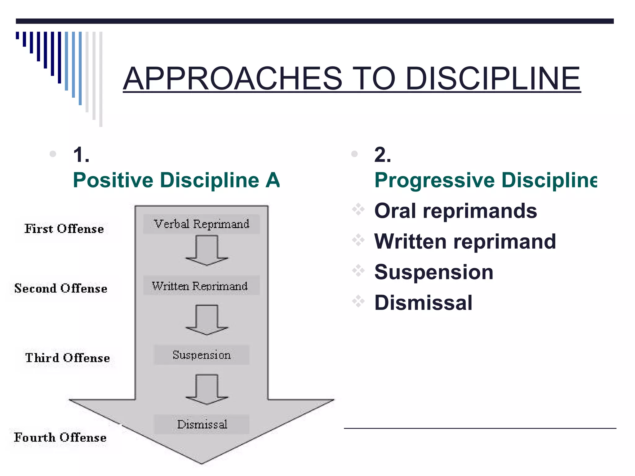 APPROACHES TO DISCIPLINE 1. Positive Discipline Approach 2. Progressive Discipline Approach Oral reprimands   Written reprimand   Suspension   Dismissal   