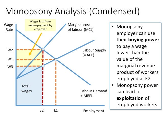 Of each level of the. Marginal revenue product. Under Monopsony, the wage rate. Labor Market functions. Equilibrium Level of output Formula.