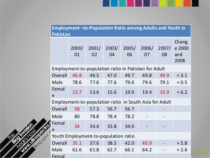 Labour Market in Pakistan Issues and Implications