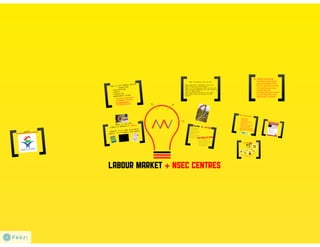 Labour Market Nsec Centres Prezi