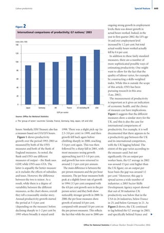 Labour productivity | PDF