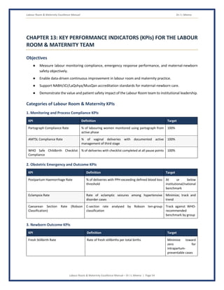 Labour Room & Maternity Excellence Manual Dr J L Meena
Labour Room & Maternity Excellence Manual – Dr J L Meena | Page 54
CHAPTER 13: KEY PERFORMANCE INDICATORS (KPIs) FOR THE LABOUR
ROOM & MATERNITY TEAM
Objectives
● Measure labour monitoring compliance, emergency response performance, and maternal-newborn
safety objectively.
● Enable data-driven continuous improvement in labour room and maternity practice.
● Support NABH/JCI/LaQshya/MusQan accreditation standards for maternal-newborn care.
● Demonstrate the value and patient safety impact of the Labour Room team to institutional leadership.
Categories of Labour Room & Maternity KPIs
1. Monitoring and Process Compliance KPIs
KPI Definition Target
Partograph Compliance Rate % of labouring women monitored using partograph from
active phase
100%
AMTSL Compliance Rate % of vaginal deliveries with documented active
management of third stage
100%
WHO Safe Childbirth Checklist
Compliance
% of deliveries with checklist completed at all pause points 100%
2. Obstetric Emergency and Outcome KPIs
KPI Definition Target
Postpartum Haemorrhage Rate % of deliveries with PPH exceeding defined blood loss
threshold
At or below
institutional/national
benchmark
Eclampsia Rate Rate of eclamptic seizures among hypertensive
disorder cases
Minimize; track and
trend
Caesarean Section Rate (Robson
Classification)
C-section rate analysed by Robson ten-group
classification
Track against WHO-
recommended
benchmark by group
3. Newborn Outcome KPIs
KPI Definition Target
Fresh Stillbirth Rate Rate of fresh stillbirths per total births Minimize toward
zero for
intrapartum-
preventable cases
 
