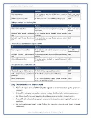 Labour Room & Maternity Excellence Manual Dr J L Meena
Labour Room & Maternity Excellence Manual – Dr J L Meena | Page 55
KPI Definition Target
Birth Asphyxia Rate % of newborns with low APGAR score requiring
resuscitation
Track and trend
against benchmark
NRP Provider Presence Rate % of deliveries with a trained NRP provider present 100%
4. Maternal Safety and Mortality KPIs
KPI Definition Target
Maternal Near-Miss Rate Rate of severe maternal complications meeting near-
miss criteria
Track and trend;
minimize
Maternal Death Review Completion
Rate
% of maternal deaths reviewed within defined
timeframe
100%
Perinatal Death Review Completion
Rate
% of applicable perinatal deaths reviewed within
defined timeframe
100%
5. Respectful Care and Patient Experience KPIs
KPI Definition Target
Birth Companion Presence Rate % of deliveries with a birth companion present per
woman's choice
≥ 90% (or
institutional target)
Informed Consent Documentation
Rate
% of interventions with documented genuine informed
consent
100%
Maternal Satisfaction Score % positive patient feedback on respectful care and
communication
≥ 85%
6. Governance and Certification KPIs
KPI Definition Target
Obstetric Emergency Drill Compliance % of scheduled emergency drills completed 100%
Staff NRP/Emergency Certification
Compliance
% of staff with current required certification 100%
CAPA Completion Rate % of maternal/perinatal death review corrective
actions completed on schedule
≥ 90%
Using KPIs for Continuous Improvement
● Review all Labour Room and Maternity KPIs regularly at maternal-newborn quality governance
meetings.
● Analyse PPH, eclampsia, and newborn outcome trends to identify targeted process improvements.
● Use Robson classification data to guide evidence-based caesarean section rate optimization.
● Present KPI data to hospital management to demonstrate the patient safety impact of maternity care
excellence.
● Use maternal/perinatal death review findings to strengthen protocols and system readiness
continuously.
 