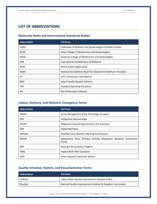 Labour Room & Maternity Excellence Manual Dr J L Meena
Labour Room & Maternity Excellence Manual – Dr J L Meena | Page 7
LIST OF ABBREVIATIONS
Maternity Roles and International Standards Bodies
Abbreviation Full Form
FOGSI Federation of Obstetric and Gynaecological Societies of India
RCOG Royal College of Obstetricians and Gynaecologists
ACOG American College of Obstetricians and Gynecologists
ICM International Confederation of Midwives
WHO World Health Organization
NABH National Accreditation Board for Hospitals & Healthcare Providers
JCI Joint Commission International
BFHI Baby-Friendly Hospital Initiative
SOP Standard Operating Procedure
KPI Key Performance Indicator
Labour, Delivery, and Obstetric Emergency Terms
Abbreviation Full Form
AMTSL Active Management of the Third Stage of Labour
PPH Postpartum Haemorrhage
PIH/PE Pregnancy-Induced Hypertension / Pre-eclampsia
FHR Foetal Heart Rate
MEOWS Modified Early Obstetric Warning Score/System
APGAR Appearance, Pulse, Grimace, Activity, Respiration (Newborn Assessment
Score)
NRP Neonatal Resuscitation Program
VBAC Vaginal Birth After Caesarean
LSCS Lower Segment Caesarean Section
Quality Initiative, System, and Documentation Terms
Abbreviation Full Form
LaQshya Labour Room Quality Improvement Initiative (India)
MusQan National Quality Improvement Initiative for Newborn Care (India)
 