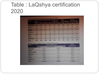 Labour Room Quality Improvement Initiative (LaQshya).pptx