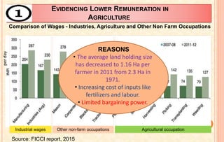 EVIDENCING LOWER REMUNERATION IN
AGRICULTURE
Industrial wages Other non-farm occupations Agricultural occupation
perday
Source: FICCI report, 2015
Comparison of Wages - Industries, Agriculture and Other Non Farm Occupations
REASONS
• The average land holding size
has decreased to 1.16 Ha per
farmer in 2011 from 2.3 Ha in
1971.
• Increasing cost of inputs like
fertilizers and labour.
• Limited bargaining power.
13
 