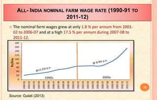 ALL- INDIA NOMINAL FARM WAGE RATE (1990-91 TO
2011-12)
 The nominal farm wages grew at only 1.8 % per annum from 2001-
02 to 2006-07 and at a high 17.5 % per annum during 2007-08 to
2011-12.
15
Source: Gulati (2013)
 