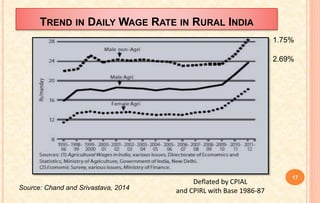 TREND IN DAILY WAGE RATE IN RURAL INDIA
17
Deflated by CPIAL
and CPIRL with Base 1986-87
2.69%
1.75%
Source: Chand and Srivastava, 2014
 