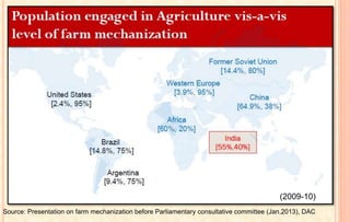 Source: Presentation on farm mechanization before Parliamentary consultative committee (Jan,2013), DAC
40
(2009-10)
 