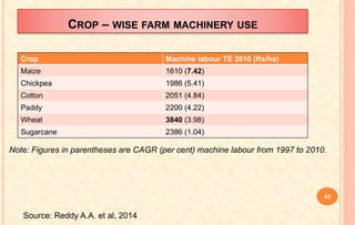 CROP – WISE FARM MACHINERY USE
Crop Machine labour TE 2010 (Rs/ha)
Maize 1610 (7.42)
Chickpea 1986 (5.41)
Cotton 2051 (4.84)
Paddy 2200 (4.22)
Wheat 3840 (3.98)
Sugarcane 2386 (1.04)
43
Note: Figures in parentheses are CAGR (per cent) machine labour from 1997 to 2010.
Source: Reddy A.A. et al, 2014
 