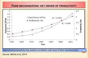 FARM MECHANIZATION: KEY DRIVER OF PRODUCTIVITY
Agricultural productivity has positive correlation with level of farm mechanization
Source: Mehta et al, 2014
48
 