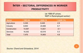 INTER - SECTORAL DIFFERENCES IN WORKER
PRODUCTIVITY
Sector 1993-94 2009-10 CAGR (%)
Agriculture 5,349 8,448 2.9
Industry 8,693 24,666 6.7
Construction 14,067 13,821 -0.1
Services 18,302 42,016 5.3
Total 7,476 15,863 4.8
5
(at 1986-87 prices,
NDP in Rs/employed worker)
Source: Chand and Srivastava, 2014
 