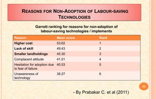 REASONS FOR NON-ADOPTION OF LABOUR-SAVING
TECHNOLOGIES
Reason Mean score Rank
Higher cost 53.62 1
Lack of skill 49.43 2
Smaller landholdings 45.30 3
Complacent attitude 41.51 4
Hesitation for adoption due
to fear of failure
40.03 5
Unawareness of
technology
38.27 6
Garrett ranking for reasons for non-adoption of
labour-saving technologies / implements
- By Prabakar C. et al (2011)
53
 