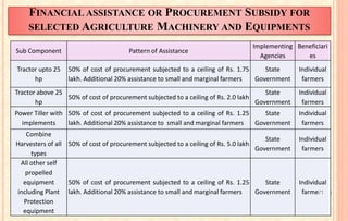 FINANCIAL ASSISTANCE OR PROCUREMENT SUBSIDY FOR
SELECTED AGRICULTURE MACHINERY AND EQUIPMENTS
Sub Component Pattern of Assistance
Implementing
Agencies
Beneficiari
es
Tractor upto 25
hp
50% of cost of procurement subjected to a ceiling of Rs. 1.75
lakh. Additional 20% assistance to small and marginal farmers
State
Government
Individual
farmers
Tractor above 25
hp
50% of cost of procurement subjected to a ceiling of Rs. 2.0 lakh
State
Government
Individual
farmers
Power Tiller with
implements
50% of cost of procurement subjected to a ceiling of Rs. 1.25
lakh. Additional 20% assistance to small and marginal farmers
State
Government
Individual
farmers
Combine
Harvesters of all
types
50% of cost of procurement subjected to a ceiling of Rs. 5.0 lakh
State
Government
Individual
farmers
All other self
propelled
equipment
including Plant
Protection
equipment
50% of cost of procurement subjected to a ceiling of Rs. 1.25
lakh. Additional 20% assistance to small and marginal farmers
State
Government
Individual
farmers58
 